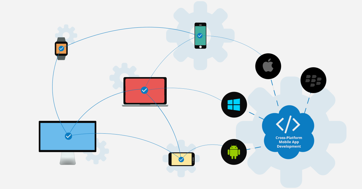 cross platform programing